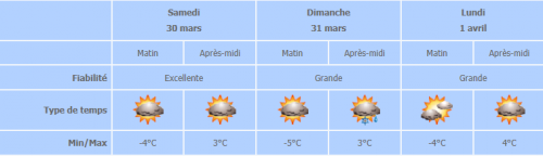 météo 20032013.PNG