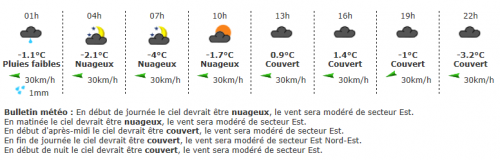 météo dimanche.PNG