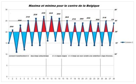 météo18082013.PNG